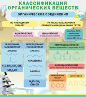 Стенд "Классификация органических веществ" - fgospostavki.ru - Белово