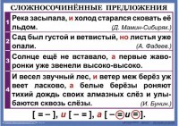 Комплект таблиц. Орфография и пунктуация 6-7 класс - fgospostavki.ru - Белово