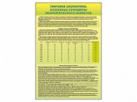Стенды "Диаграммы и графики, отражающие статистические данные по экономике России и мира" - fgospostavki.ru - Белово
