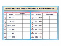 Фрагмент (демонстрационный) маркерный (двухсторонний) "Склонение имен существительных и прилагательных" - fgospostavki.ru - Белово