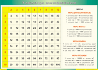 Таблица "Таблица умножения" (100х140 сантиметров, винил) - fgospostavki.ru - Белово