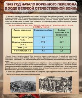 Стенд "1942 год. Начало перелома в ходе Великой Отечественной" - fgospostavki.ru - Белово