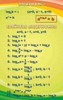 Стенд "Логарифмы" - fgospostavki.ru - Белово