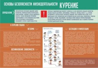 Стенд "Курение" - fgospostavki.ru - Белово