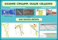 Стенд "Вязание спицами. Общие сведения" - fgospostavki.ru - Белово