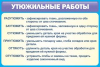 Стенд "Утюжильные работы" - fgospostavki.ru - Белово