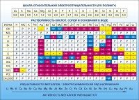 Стенд "Растворимость кислот, солей и оснований в воде (подробная)" - fgospostavki.ru - Белово