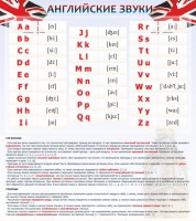 Стенд "Английский алфавит и английские звуки" - fgospostavki.ru - Белово