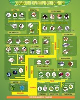 Стенд "Многообразие органического мира" - fgospostavki.ru - Белово