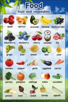 Стенд "Фрукты, овощи" - fgospostavki.ru - Белово