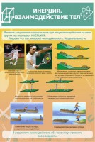 Стенд "Инерция. Взаимодействие тел" - fgospostavki.ru - Белово