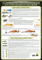 Стенд "Основные правила стрельбы из стрелкового оружия" - fgospostavki.ru - Белово