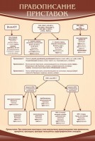 Стенд "Правописание приставок" Вариант 1 - fgospostavki.ru - Белово