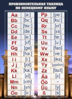 Стенд "Произносительная таблица" - fgospostavki.ru - Белово