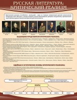 Стенд "Критический реализм" - fgospostavki.ru - Белово
