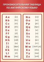 Стенд "Произносительная таблица по английскому языку" - fgospostavki.ru - Белово