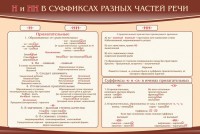 Стенд ""н" и "нн" в суффиксах разных частей речи" - fgospostavki.ru - Белово