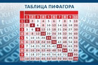 Стенд "Таблица Пифагора" Вариант 2 - fgospostavki.ru - Белово