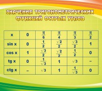 Стенд "Значения тригонометрических функций острых углов" - fgospostavki.ru - Белово