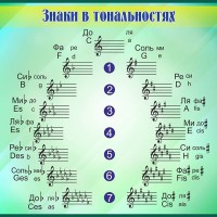 Стенд "Знаки в тональностях" - fgospostavki.ru - Белово