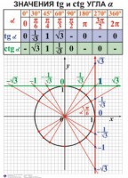Комплект таблиц. Алгебра 7-11 класс - fgospostavki.ru - Белово