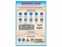 Стенд "Дорожные знаки: изменения в Правилах дорожного движения РФ" - fgospostavki.ru - Белово