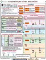 Комплект плакатов "Заземление и защитные меры электробезопасности (при напряжении до 1000 В)" - fgospostavki.ru - Белово