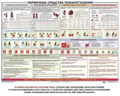 Плакат "Первичные средства пожаротушения" - fgospostavki.ru - Белово