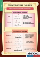 Комплект таблиц. Литература 5 класс. - fgospostavki.ru - Белово