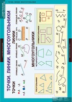 Комплект таблиц. Математика. Геометрические фигуры и величины. - fgospostavki.ru - Белово