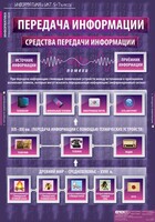 Комплект таблиц. Информатика и ИКТ 5-7 классы. - fgospostavki.ru - Белово