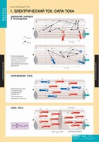 Комплект таблиц. Физика. Постоянный ток. - fgospostavki.ru - Белово