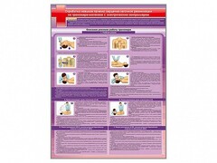 Стенд "Отработка приемов сердечно-легочной реанимации на тренажере-манекене с электрическим контроллером" - fgospostavki.ru - Белово