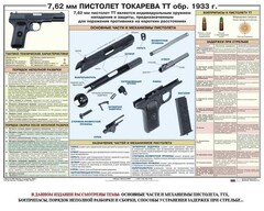 Плакат "7,62-мм пистолет Токарева ТТ обр. 1933 г." - fgospostavki.ru - Белово