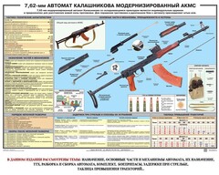 Плакат "7,62-мм автомат Калашникова АКМС" - fgospostavki.ru - Белово
