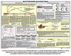 Плакат "Внутренняя баллистика" - fgospostavki.ru - Белово