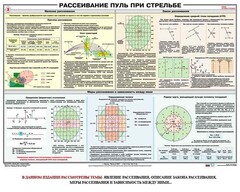 Плакат "Рассеивание пуль при стрельбе" - fgospostavki.ru - Белово