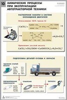 Комплект таблиц "Химия в технологиях сельского хозяйства" - fgospostavki.ru - Белово