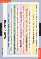 Комплект таблиц. Русский язык. Основные правила и понятия 1-4 классы. - fgospostavki.ru - Белово