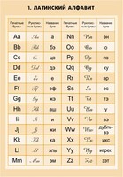 Комплект математических таблиц для оформления кабинета. - fgospostavki.ru - Белово
