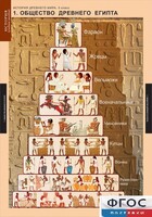 Комплект таблиц. История Древнего мира. 5 класс. - fgospostavki.ru - Белово