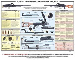Плакат "7,62-мм пулеметы Калашникова ПКТ, ПКМ" - fgospostavki.ru - Белово
