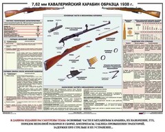 Плакат "7,62-мм кавалерийский карабин образца 1938 г." - fgospostavki.ru - Белово