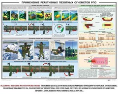 Плакат "Применение реактивных пехотных огнеметов РПО" - fgospostavki.ru - Белово