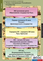 Комплект таблиц. История. Становление Российского государства. - fgospostavki.ru - Белово