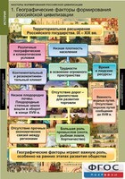 Комплект таблиц. История. Факторы формирования российской цивилизации. - fgospostavki.ru - Белово