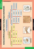 Комплект таблиц. Технология. Технология обработки ткани. Материаловедение. - fgospostavki.ru - Белово