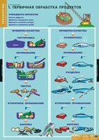 Комплект таблиц. Технология. Кулинария. - fgospostavki.ru - Белово