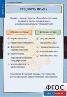 Комплект таблиц. Правоведение. Теория права. - fgospostavki.ru - Белово
