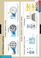 Комплект таблиц. Физика. Термодинамика. - fgospostavki.ru - Белово